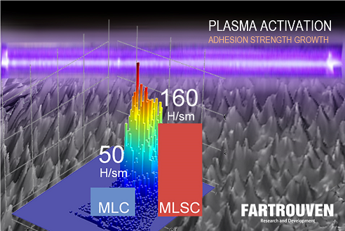 Plasma technologies for increasing the interlayer adhesion of composite, hybrid materials, products, polymer pipes.  Technologies plasma pour augmenter l'adhérence intercouche des matériaux composites, hybrides, produits, tuyaux en polymère. Tecnologias de plasma para aumentar a adesão entre camadas de materiais compostos híbridos, produtos e tubos de polímero. Plasmatechnologien zur Erhöhung der Zwischenschichthaftung von Verbundwerkstoffen, Hybridwerkstoffen, Produkten, Polymerrohren. Плазменные технологии увеличения межслойной адгезии композитных, гибридных материалов, изделий, полимерных труб. Fartrouven R&D. Португалия.  Fartrouven R&D. Portugal