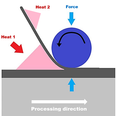 TCP. Thermoplastic Composite Pipe (RTP/TCP oilfield non-metallic pipes): in-place consolidation process. Fartrouven R&D